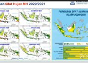 Kaltim Harus Waspadai Dampak La Nina