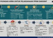 Presiden Tekankan Bansos Disalurkan Pekan Ini