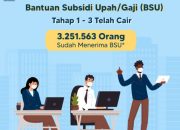 Penyaluran BSU Telah Disalurkan ke 3,25 Juta Penerima