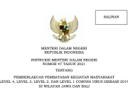 Ini Dia Wilayah PPKM di Jawa-Bali