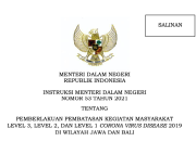 Berikut Ini Wilayah PPKM di Jawa-Bali Periode 19 Oktober Hingga 1 November 2021