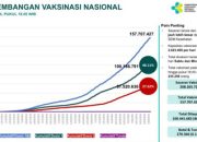 Indonesia Tembus 100 Juta Vaksinasi