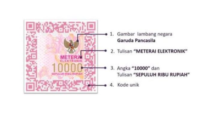 Pemerintah Resmi Luncurkan Materai Digital
