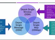 Wakil Wali Kota Paparkan Kesiapan Depok Menuju Smart City dalam Sarasehan Virtual HIMA KPP UI