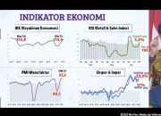 Pandemi COVID-19 Terkendali, Ekonomi Indonesia Membaik