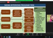 Melalui Program Regenerasi, Kementan Beri Kesempatan Generasi Muda Tingkatkan Perekonomian