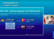 Mendikbudristek: Asesmen Nasional Sempurnakan Sistem Evaluasi Pendidikan Indonesia
