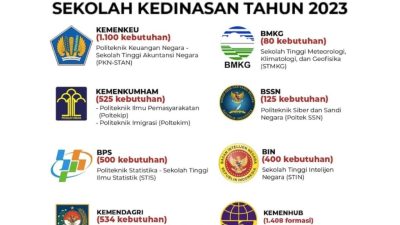 Pendaftaran Sekolah Kedinasan 2023 Resmi Dibuka