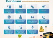Jemaah Haji Wajib Tahu! Ini Larangan saat Berihram
