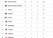 Klasemen Olimpiade Paris 2024, Indonesia Peringkat Ke-39