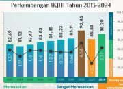 Haji 2024: Tanggapan Positif Masyarakat di Tengah Dinamika Politik