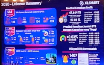 Antisipasi Potensi Kenaikan Trafik Saat Ramadan dan Lebaran, XLSMART Perkuat Jaringan 4G & 5G untuk Kenyamanan Pelanggan