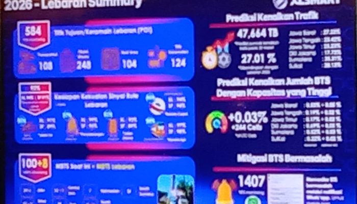 Antisipasi Potensi Kenaikan Trafik Saat Ramadan dan Lebaran, XLSMART Perkuat Jaringan 4G & 5G untuk Kenyamanan Pelanggan